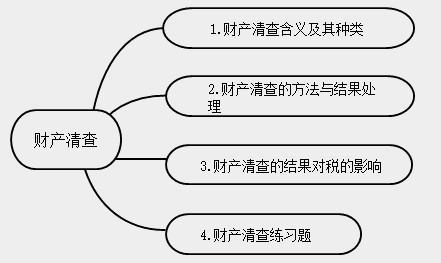 新手會計實操入門不能錯過的知識點！