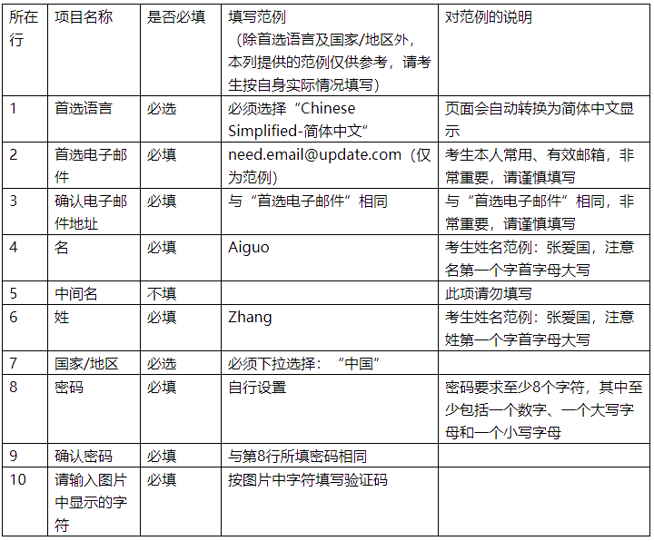 CIA 報名