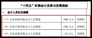 為什么要報(bào)考中級(jí)會(huì)計(jì)職稱呢？一起來(lái)看下~