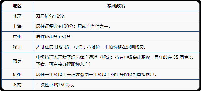 為什么要報(bào)考中級(jí)會(huì)計(jì)職稱呢？一起來(lái)看下~