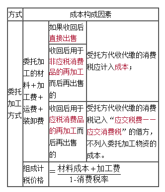 2021中級(jí)會(huì)計(jì)高效實(shí)驗(yàn)班高志謙老師【習(xí)題強(qiáng)化】課程免費(fèi)試聽~