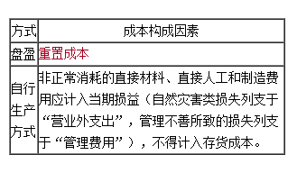 2021中級(jí)會(huì)計(jì)高效實(shí)驗(yàn)班高志謙老師【習(xí)題強(qiáng)化】課程免費(fèi)試聽~