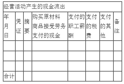 新手入門如何編制現(xiàn)金流量表？