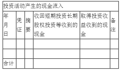 新手入門如何編制現(xiàn)金流量表？