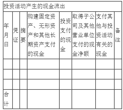 新手入門如何編制現(xiàn)金流量表？