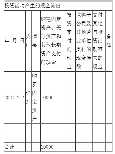 新手入門如何編制現(xiàn)金流量表？