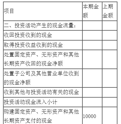 新手入門如何編制現(xiàn)金流量表？