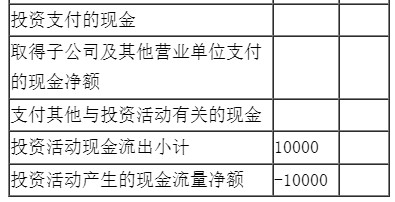 新手入門如何編制現(xiàn)金流量表？