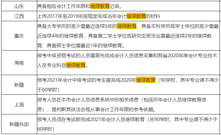 一定要做這件事！繼續(xù)教育影響中級會計報名 通過可折算學(xué)分             