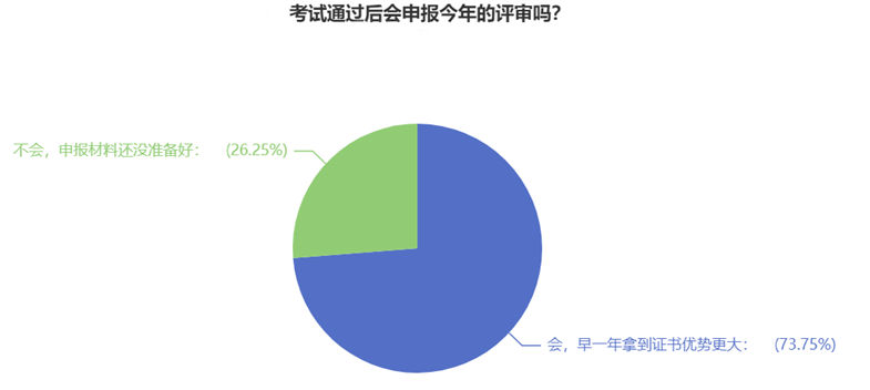 高級經(jīng)濟師考試通過后會申報今年的評審嗎？