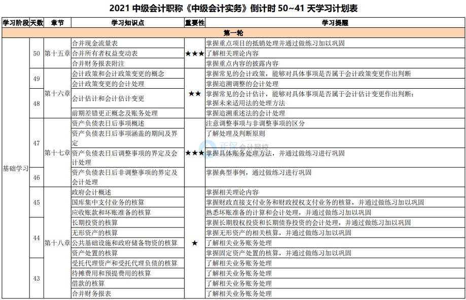 備考天數(shù)跌破50！2021中級會計(jì)考試倒計(jì)時(shí)50-41天計(jì)劃表