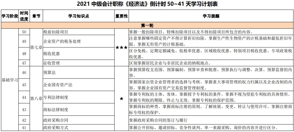 備考天數(shù)跌破50！2021中級會計(jì)考試倒計(jì)時(shí)50-41天計(jì)劃表