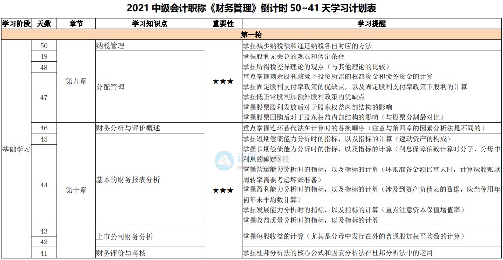 備考天數(shù)跌破50！2021中級會計(jì)考試倒計(jì)時(shí)50-41天計(jì)劃表