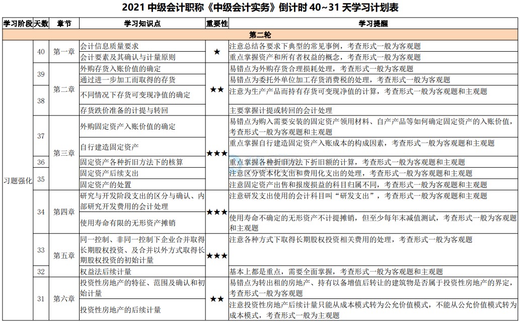 網(wǎng)校陪學(xué)不停歇！2021中級會(huì)計(jì)考試倒計(jì)時(shí)40-31天計(jì)劃表