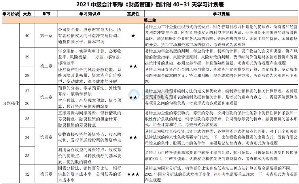 網(wǎng)校陪學(xué)不停歇！2021中級會(huì)計(jì)考試倒計(jì)時(shí)40-31天計(jì)劃表