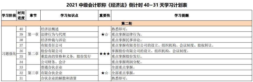 網(wǎng)校陪學(xué)不停歇！2021中級會(huì)計(jì)考試倒計(jì)時(shí)40-31天計(jì)劃表