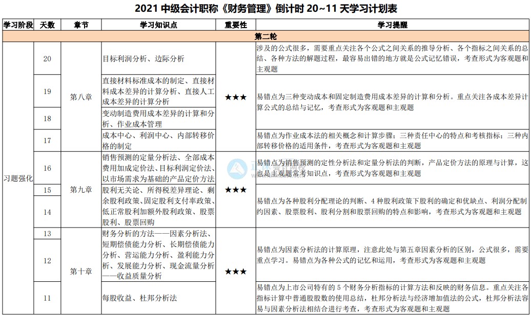 臨考大作戰(zhàn)！2021中級會計考試倒計時20-11天計劃表