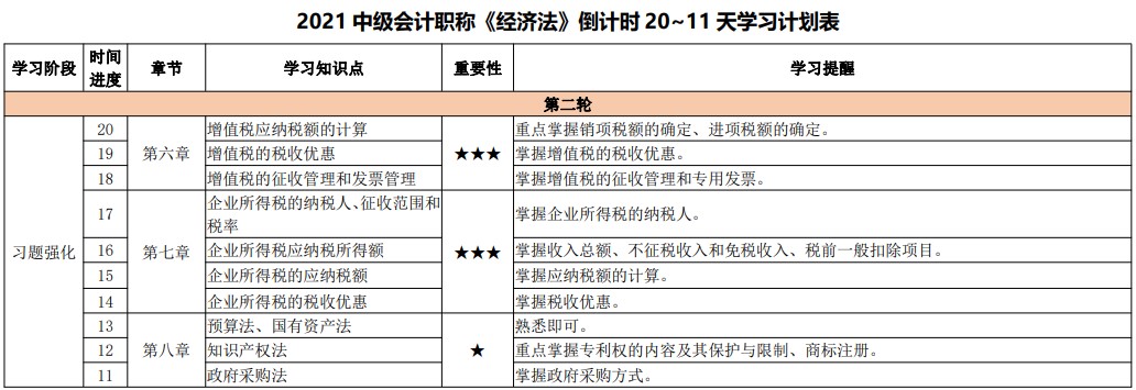 臨考大作戰(zhàn)！2021中級會計考試倒計時20-11天計劃表