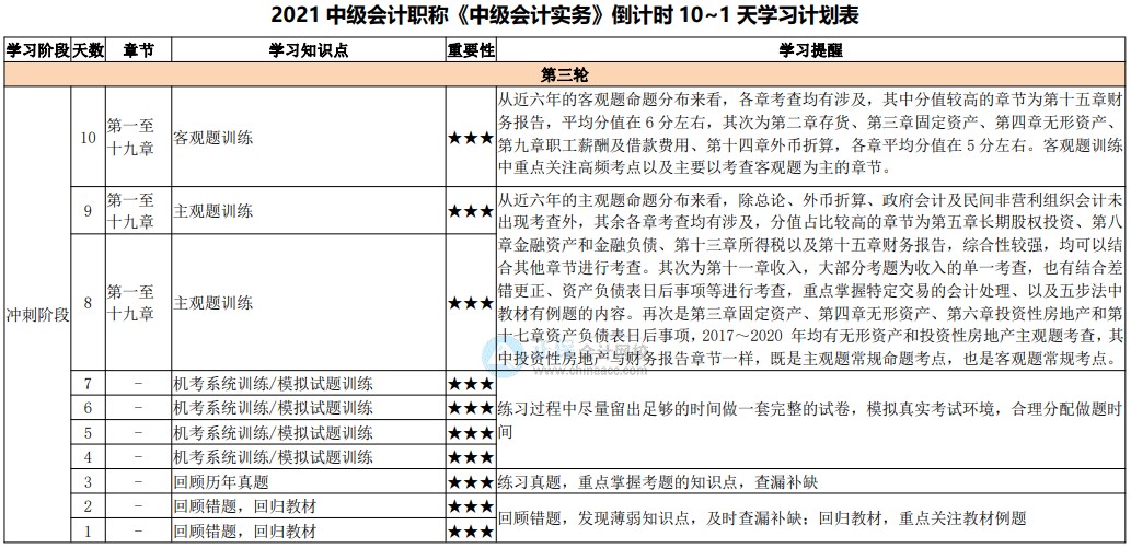 最后10天沖刺！2021中級會計考試倒計時10-1天計劃表