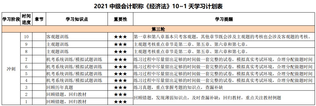 最后10天沖刺！2021中級會計考試倒計時10-1天計劃表