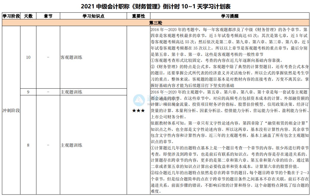 最后10天沖刺！2021中級會計考試倒計時10-1天計劃表