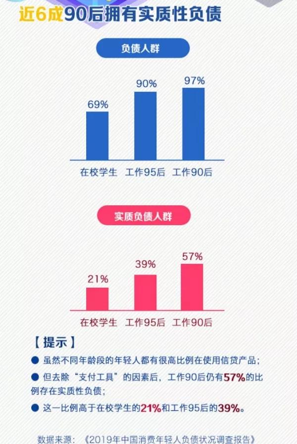 擺脫隱形貧困？月光族？精致窮？這節(jié)課你必須上！