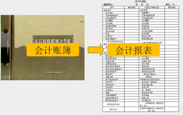 在實際工作中，會計工作需要用到哪些工具！速看