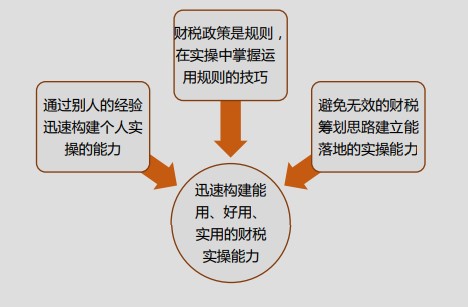 速看！初級會計上崗必懂的實操知識