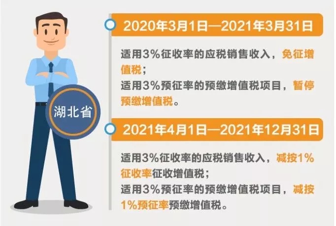 小規(guī)模納稅人征收率分幾檔？有哪些優(yōu)惠政策？