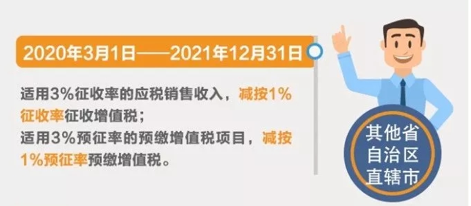 小規(guī)模納稅人征收率分幾檔？有哪些優(yōu)惠政策？