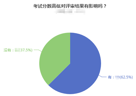 高級(jí)會(huì)計(jì)師考試分?jǐn)?shù)的高低對(duì)評(píng)審結(jié)果到底有什么影響？