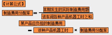 制造成本該如何分配？速看