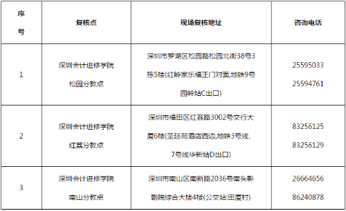 2021年廣東深圳高級會計考后審核需提前預約