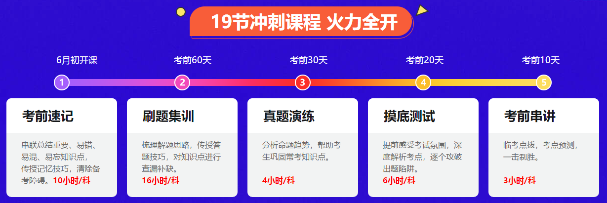 總感覺自己中級會計考試過不了，怎么辦？