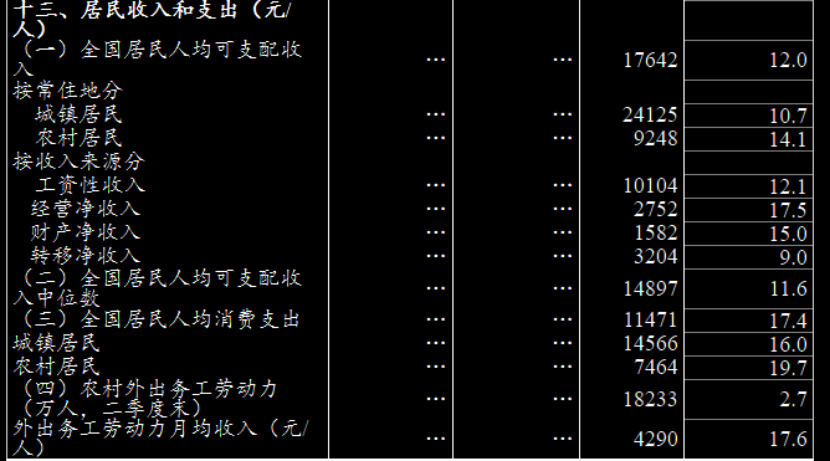 2021上半年居民收入排行榜出爐！這個(gè)城市居然賺得最多！