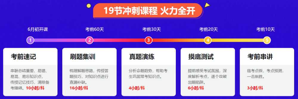 聽(tīng)說(shuō)有人中級(jí)會(huì)計(jì)模擬題做不完？那你可要注意啦！