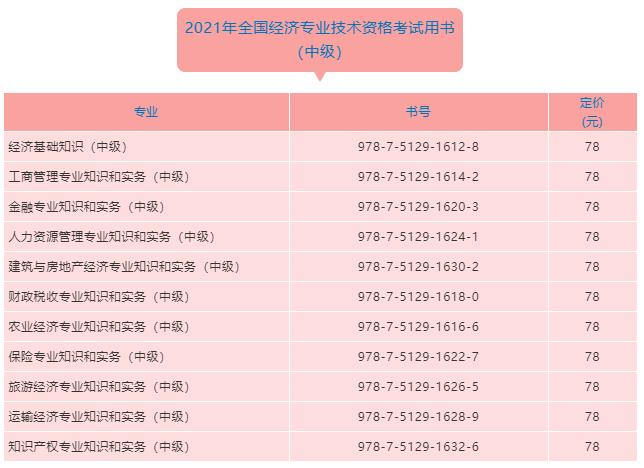 中級經(jīng)濟(jì)師考試教材