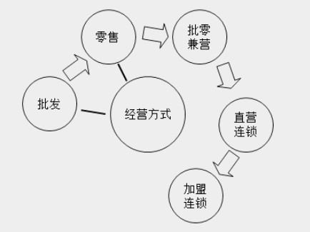 帶你快速了解商業(yè)企業(yè)概述及原始憑證、記賬憑證知識要點！