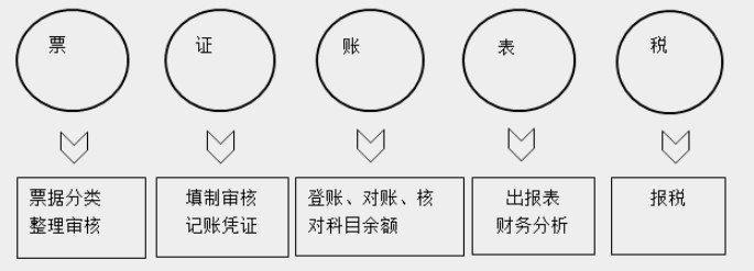 帶你快速了解商業(yè)企業(yè)概述及原始憑證、記賬憑證知識要點！