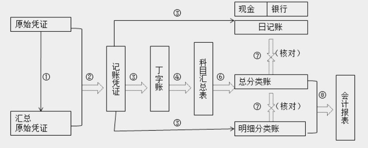 帶你快速了解商業(yè)企業(yè)概述及原始憑證、記賬憑證知識要點！