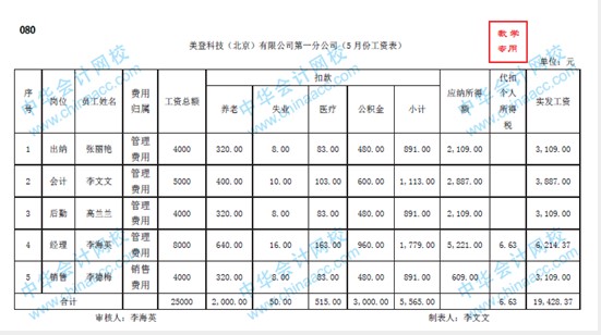 帶你快速了解商業(yè)企業(yè)概述及原始憑證、記賬憑證知識要點！