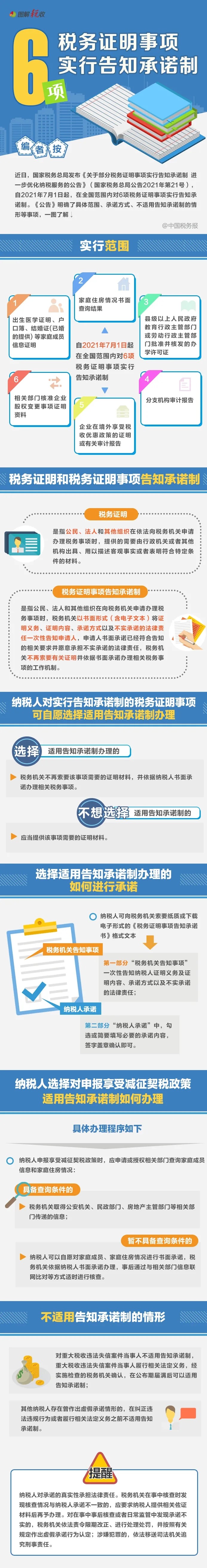 什么是稅務證明事項告知承諾制？快來看看！