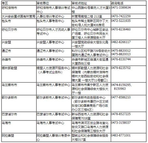 各盟市人事考試機構聯(lián)系方式