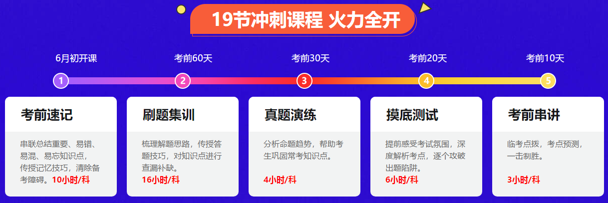 一做就錯 做題沒思路？中級會計眼看就要考試了 咋辦？