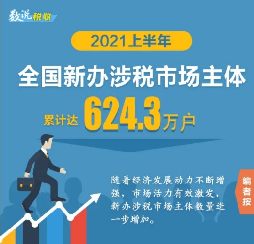 2021上半年新辦涉稅市場主體有哪些亮點(diǎn)？為你揭秘