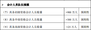 提前準(zhǔn)備高級會計師評審 這2件事必知