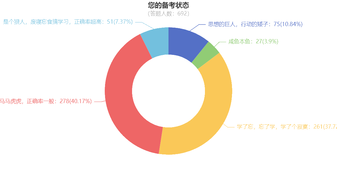 “咸魚(yú)本魚(yú)”如何在一個(gè)月后的注會(huì)考試脫穎而出？