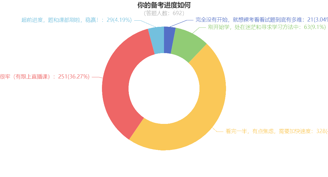 “咸魚(yú)本魚(yú)”如何在一個(gè)月后的注會(huì)考試脫穎而出？