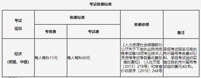 吉林2021年初中級經(jīng)濟師收費標準