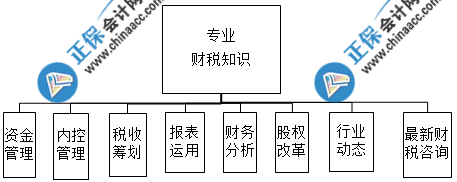 財(cái)務(wù)主管需要具備什么能力？